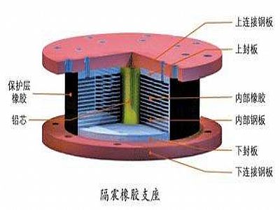 抚顺县通过构建力学模型来研究摩擦摆隔震支座隔震性能