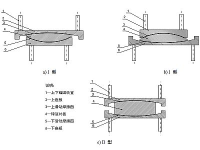 抚顺县建筑摩擦摆隔震支座分类、标记、规格