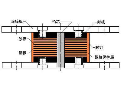 抚顺县抗震支座施工-普通板式橡胶支座厂家